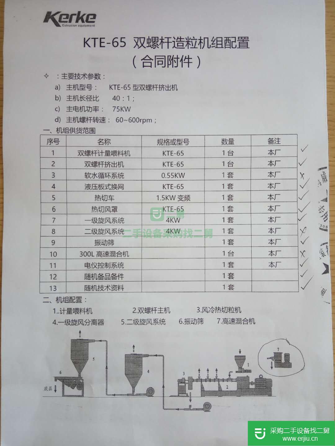 出售二手南京科爾克KTE-65雙螺桿造粒機