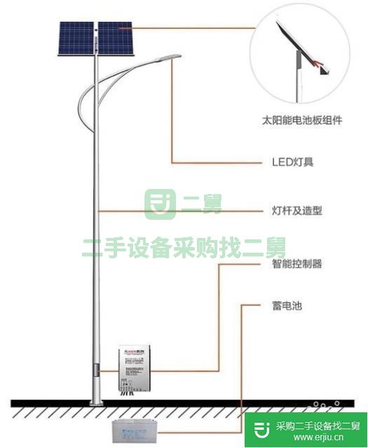 出售二手太陽(yáng)能路燈