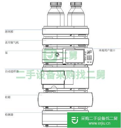 出售二手安捷倫1200熒光檢測(cè)器