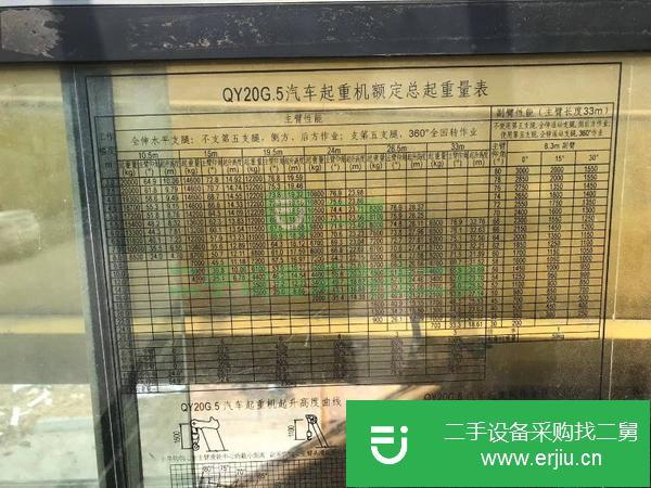 轉讓11年徐工20噸汽車吊手續齊全