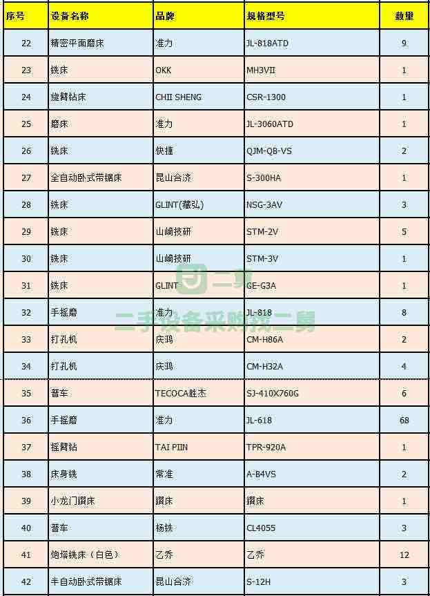 急售9成新日本大力銑昆山富士康