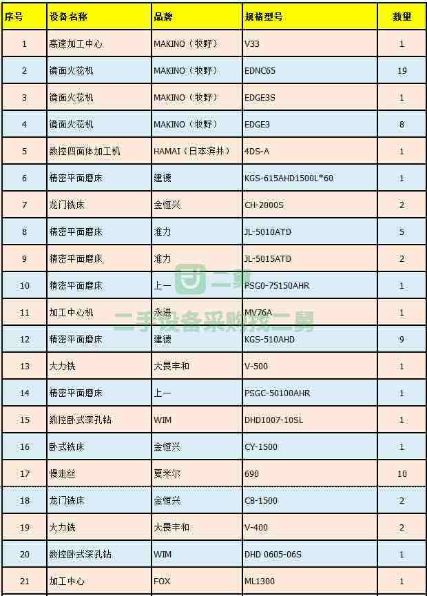 急售9成新日本大力銑昆山富士康