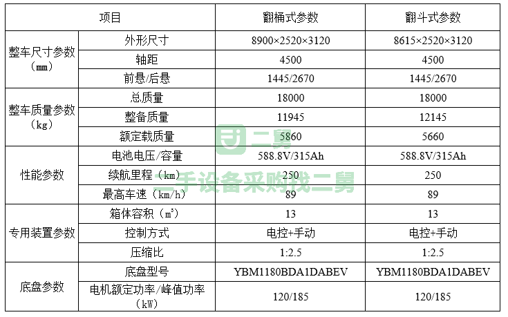 森源重工純電動18噸壓縮垃圾車