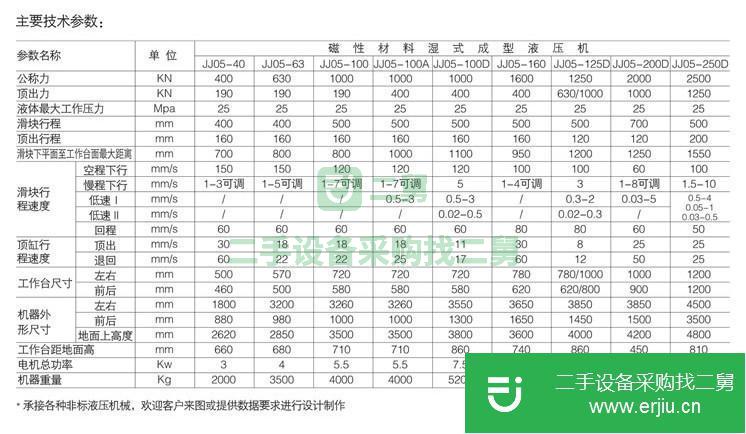 山東出售二手YJ05-100型磁性材料液壓機