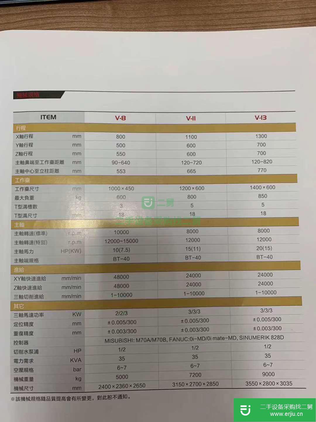 江蘇出售二手東莞喬峰1160立式加工中心