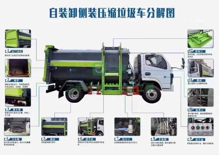 出售東風國六側裝壓縮垃圾車液壓后門