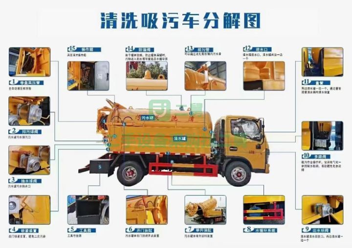出售國六東風多利卡D7，玉柴165馬力發動機清洗吸污車